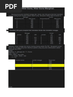 Contoh Soal Nilai Guna