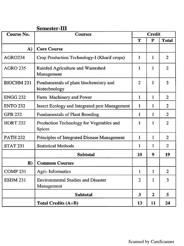 BSc Agriculture 3rd Semester Syllabus | PDF