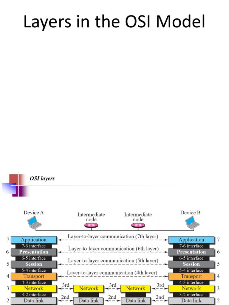 5 | PDF | Internet Protocol Suite | Internet Protocols