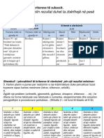 Instrumentet e Vleresimit