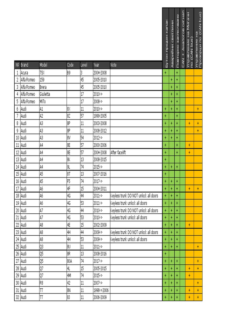 Comprehensive Car Model List | PDF | Automotive Technologies | Private ...