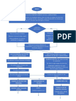 Diagramas de Flujo