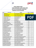 Hasil Final PMJ 2020 - Lampung