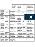 Drug Summary (2) - 1