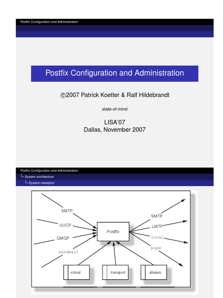 Postfix Configuration Debian 12 Kernel