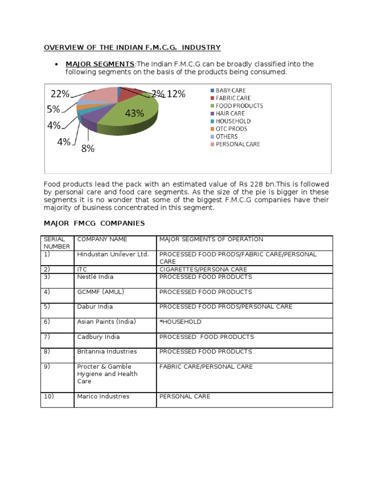 FMCG | PDF | Household Income In The United States | Brand