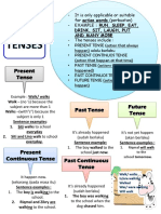 Tenses Notes