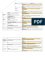 APA Style Guide - In-Text Citation