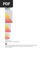 list dobi in sungai besi