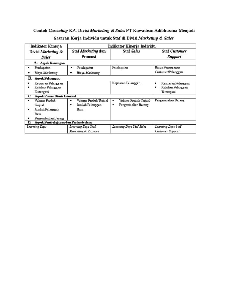 Contoh Cascading KPI Divisi Marketing & Sales PT Kuwadean Adibhusana ...