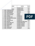 Cif Tidak Lengkap Bidikmisi Mei 2019 PDF