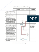 Contoh Diagram Alir Prosedur Penanganan Keluhan Pelanggan