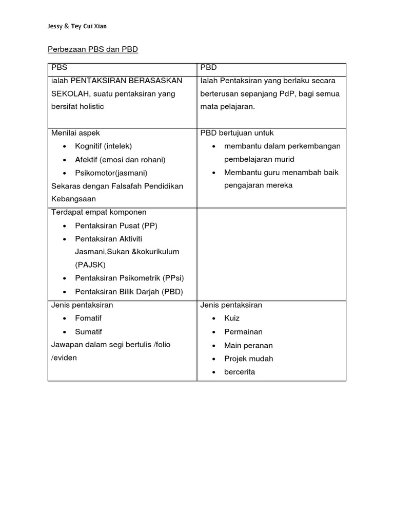 Perbezaan Pbs Dan Pbd Pdf