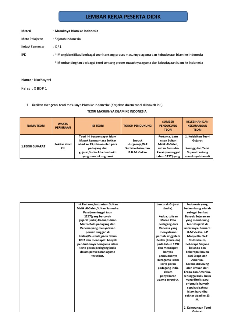 Lkpd Masuknya Islam 1 Pdf