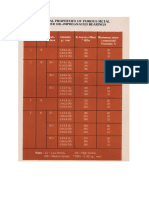 Physical Properties of Porous Bush