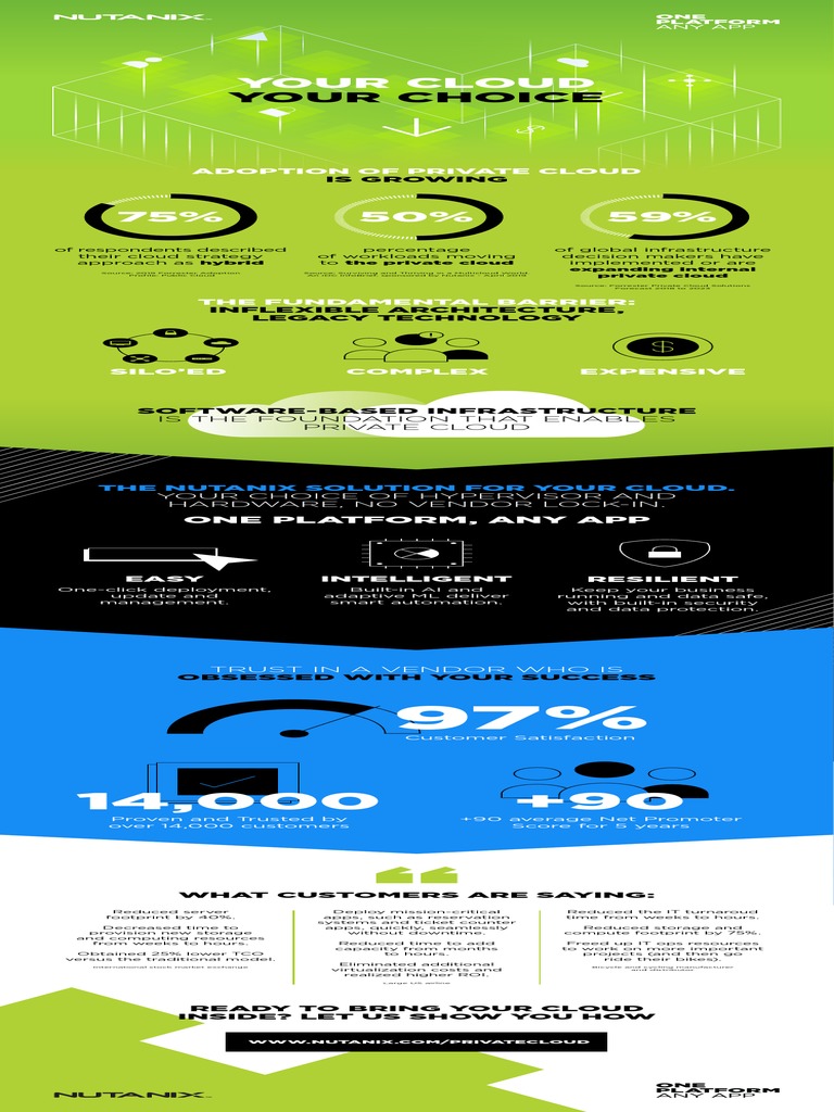 Infographic Private Cloud PDF | PDF | Cloud Computing | Computing