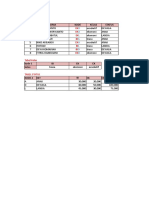 VLOOKUP DAN IF UNTUK TABELAN