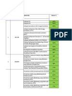 Capaian Indikator Ukm-Master