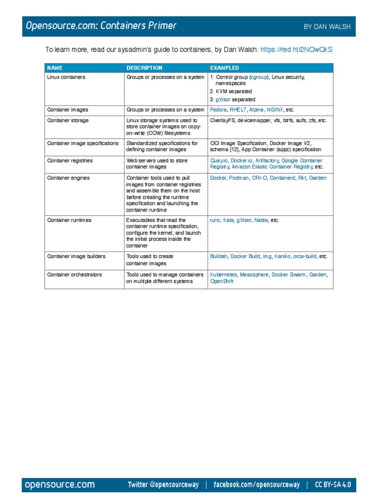 Containers Primer V2 Pdf Operating System Technology Computer