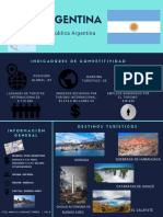 Infografía - Argentina