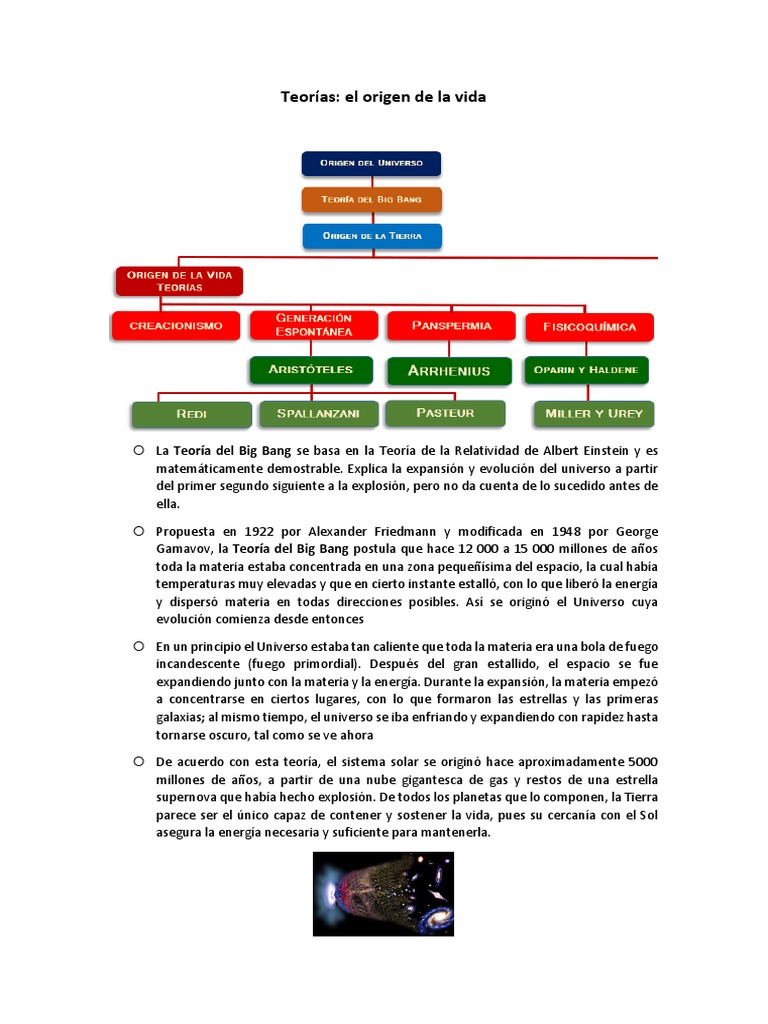 Teorías sobre el origen de la vida | PDF | Abiogénesis | Universo