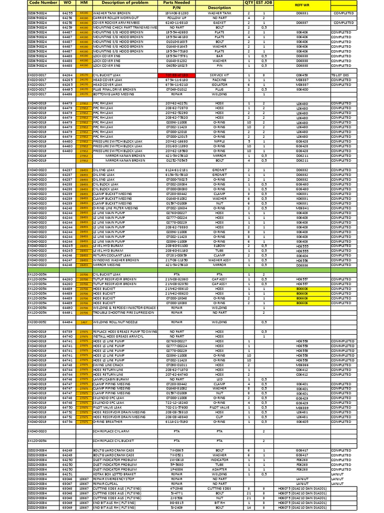 Maintenance Parts Inventory | PDF | Mechanical Engineering