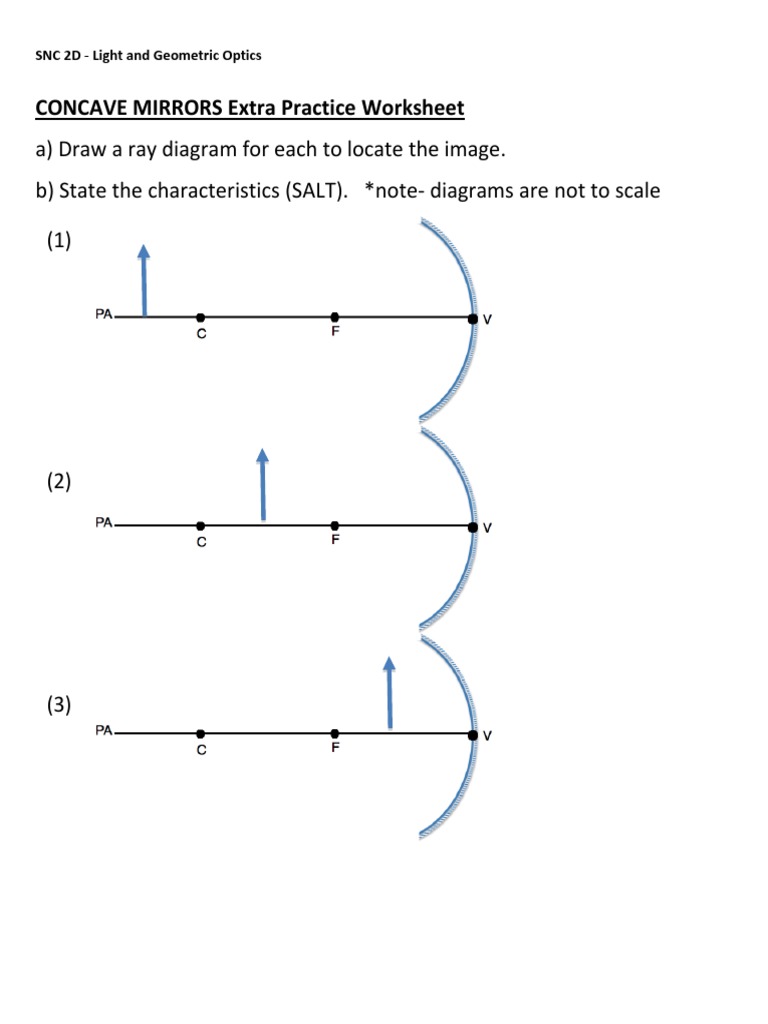 Concave Convex Ray Diagrams PDF | PDF