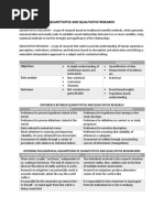 Comparing and Contrasting Quantitative and Qualitative Research