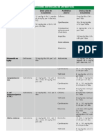 Tabla de Antibioticos en Gastroenteritis Aguda Pediatria