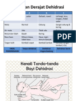 Penilaian Derajat Dehidrasi