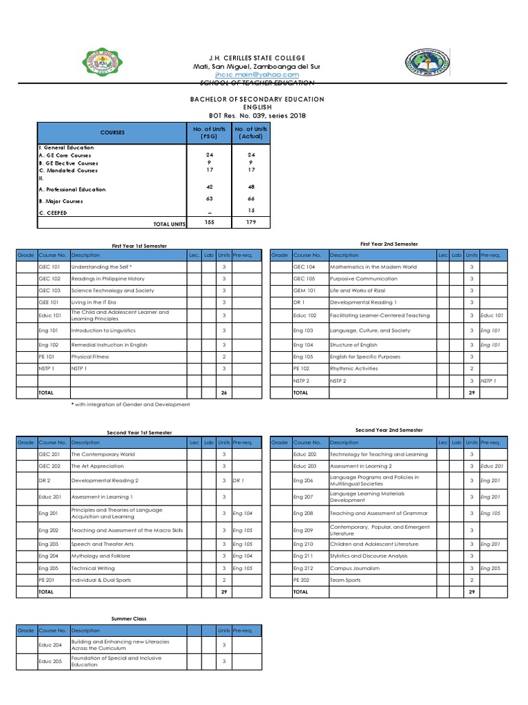 Bsed English Pdf Curriculum English Language