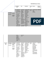 Clinical Pathway AKI 