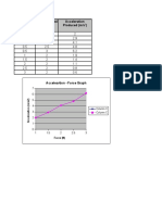 Force & Acceleration Excel Spreadsheet