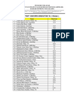 Nilai Post Test Bscorn Angkatan 16