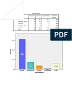 Word Output Spss