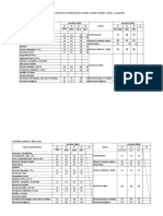 Cuadro de Equivalencias