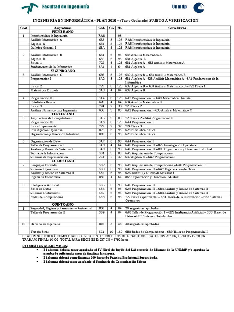 Plan Estudio Informatica | PDF | Programación de computadoras | Cognición