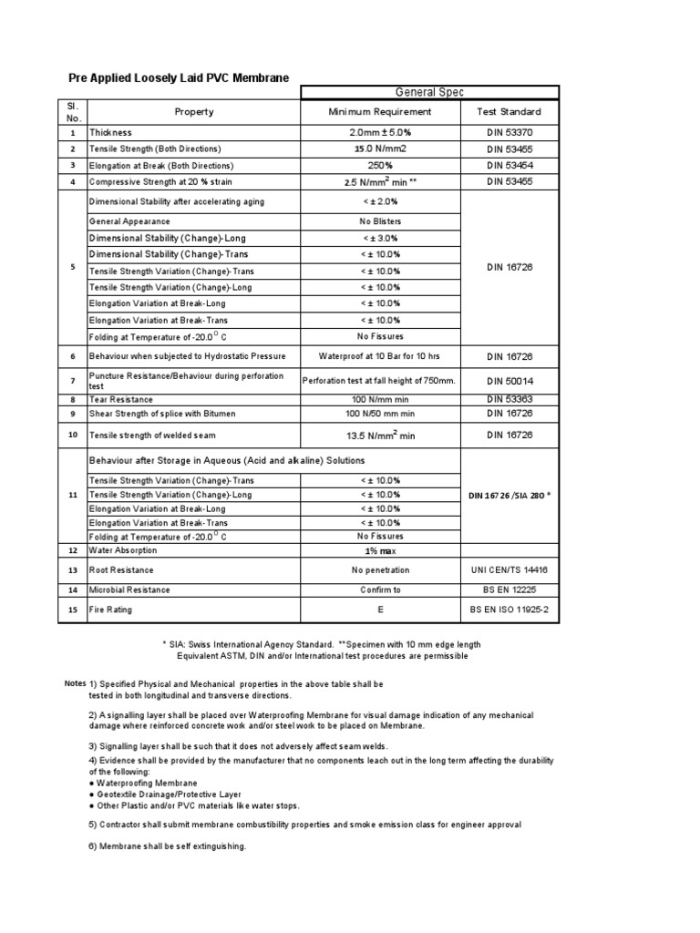 PVC Membrane Specifications | PDF | Ultimate Tensile Strength | Stress ...