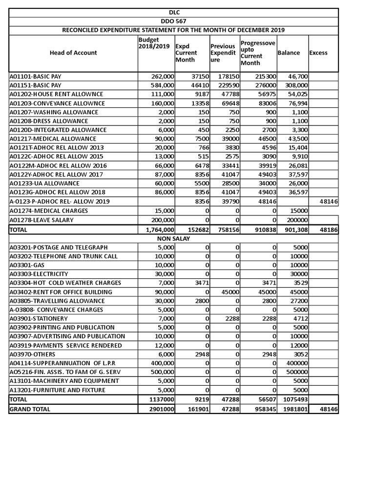 Expenditure Format | PDF | Business