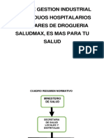 Drogueria Saludmax, Es Mas para Tu Daslud PDF