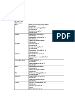 List of Diseases
