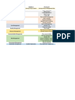 Project Management Process Overview