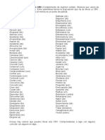 Listadodeverbosquellevancrv PDF