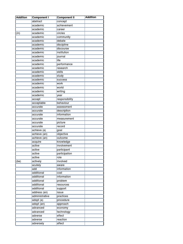 AcademicCollocationList PDF | PDF | Causality | Experiment