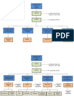 Organigrama Utesa