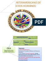 Sistema Interamericano de Derechos Humanos