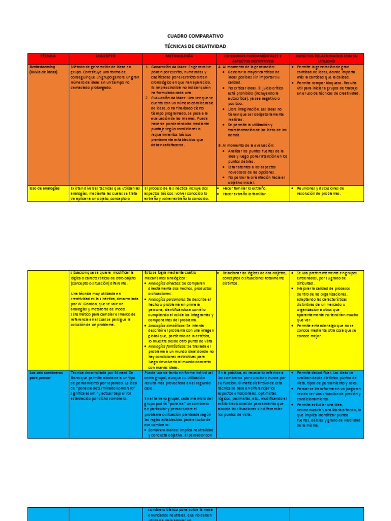 Cuadro comparativo sobre técnicas para desarrollar la