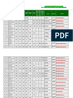 Top 100 Saudi Companies1