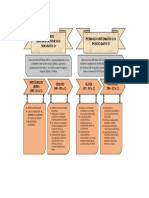 2 - Periodo Antropológico y Sistemático