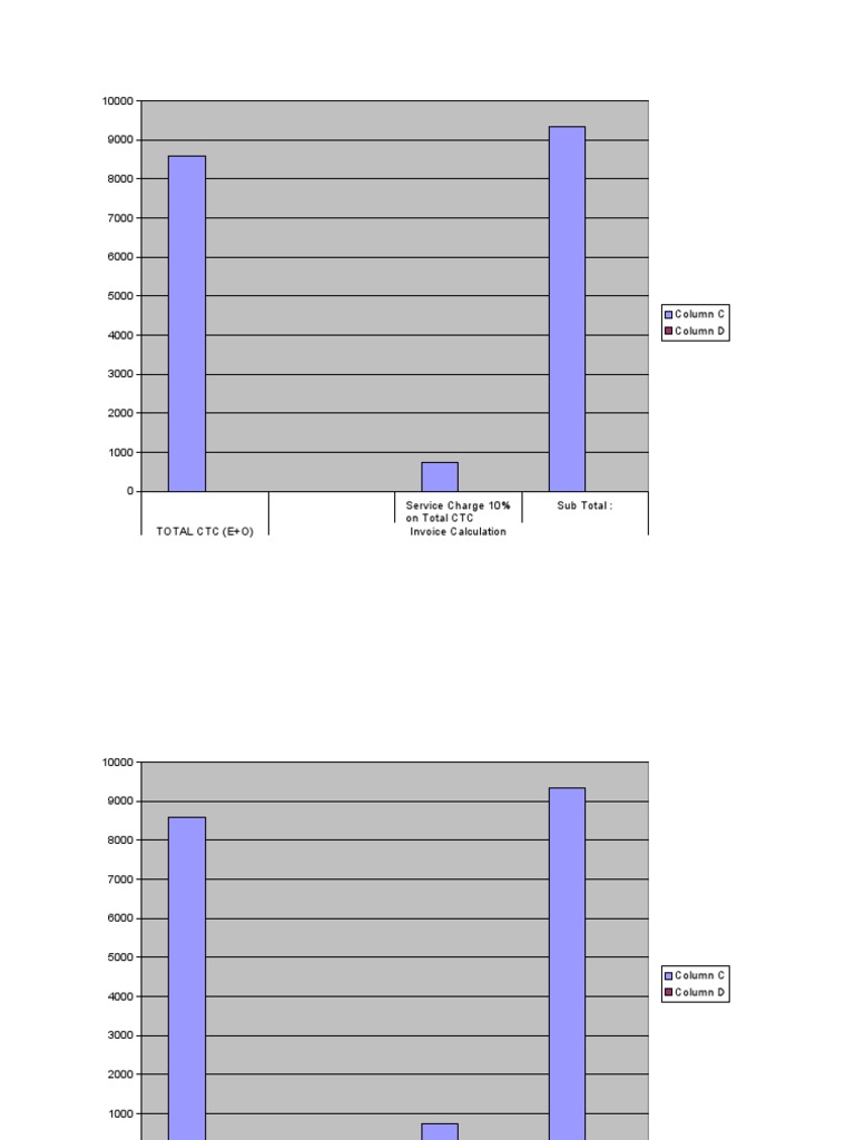PSL Total Cost and Income Breakdown | PDF | Salary | Overtime